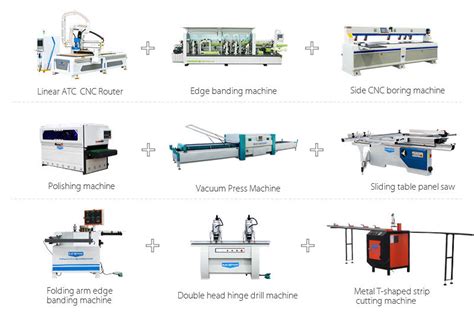 cnc furniture making machine quotation|furniture making machine.